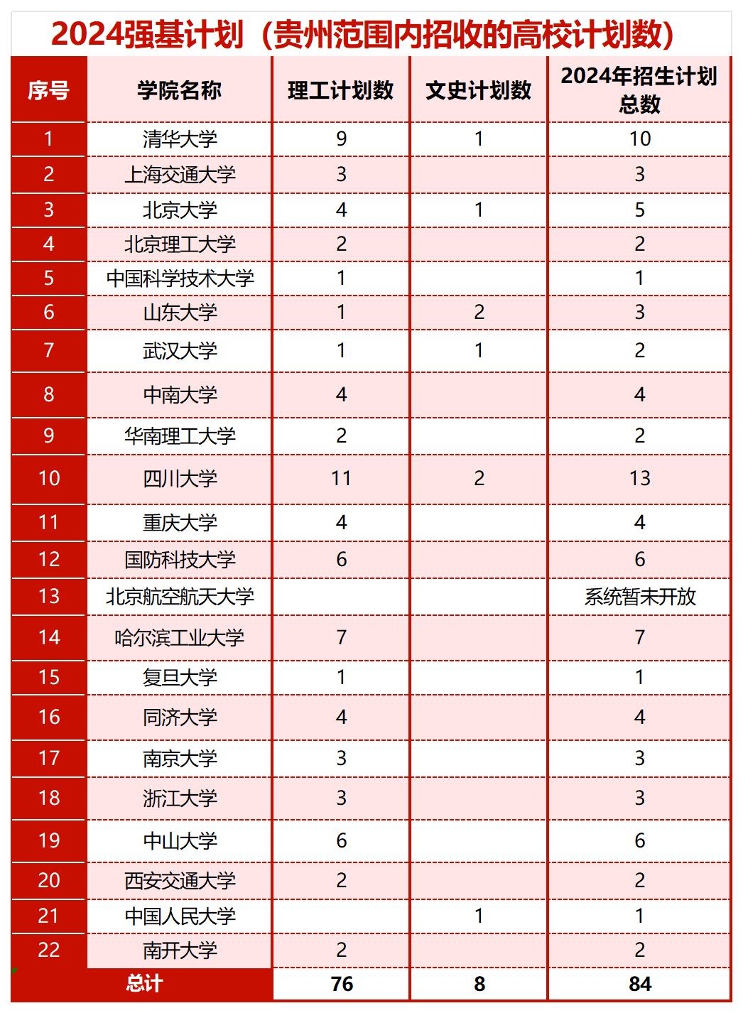 2024强基计划(1)_Sheet2(1).png